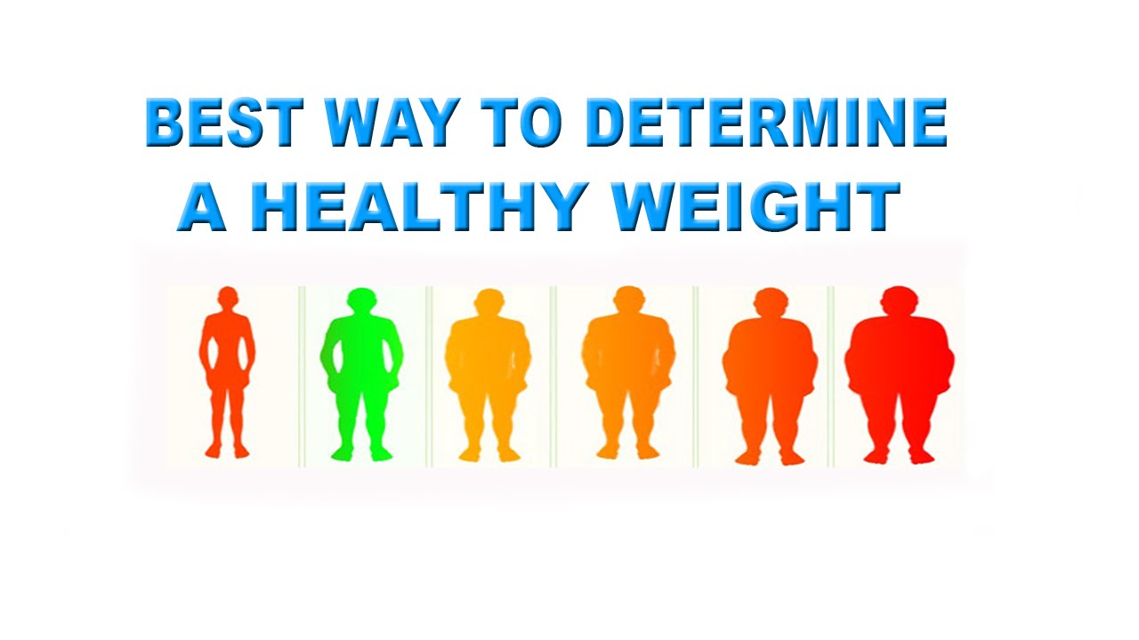 Calculate Bmi Determine Your Healthy Weight According To Your