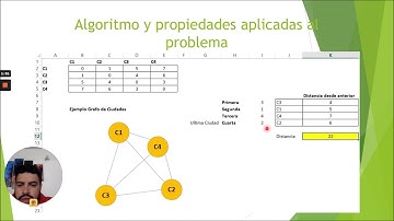 ACA3 Aplicación Grafos Optimización Distancias entre Ciudades