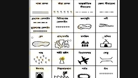 Class 9 geography  17th week assaignment drawing ||