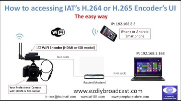 How to accessing IAT H.264 H.265 HDMI or SDI Video Encoder