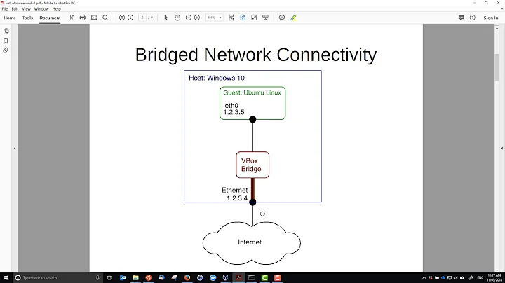 NAT, Bridged and Internal Networking in VirtualBox