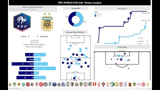 Fixture Analysis - FIFA World Cup 2018 screenshot 1