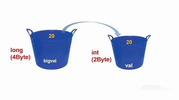 L value and R value example in Arduino IDE: Tutorial 8