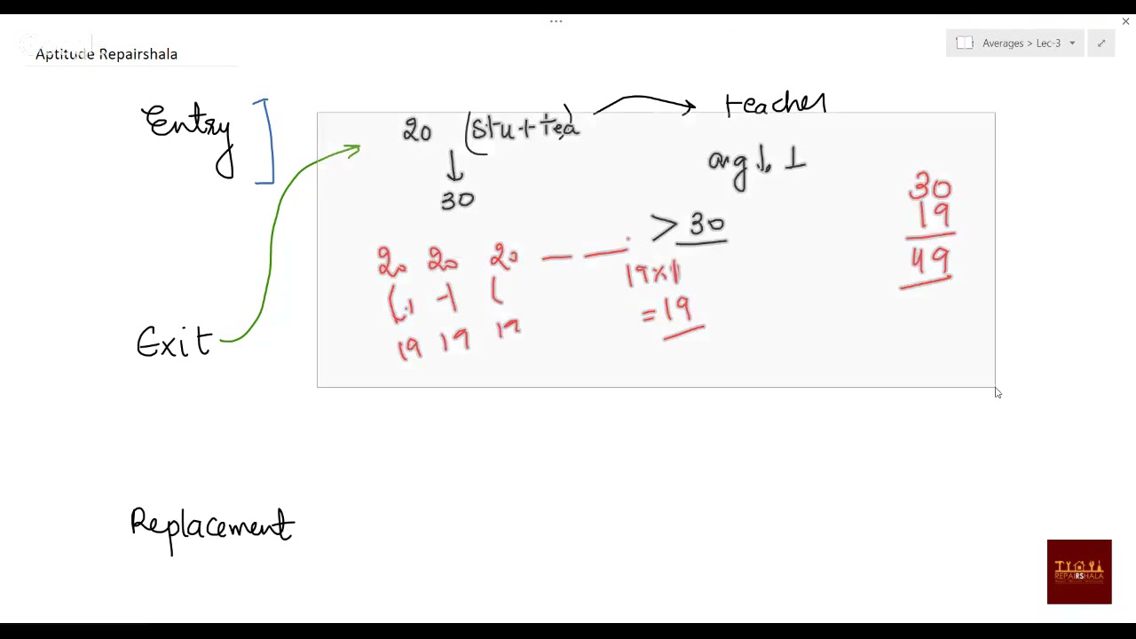 Averages Part - 3 for GRE, GMAT, SSC- CGL and banking exams (English)
