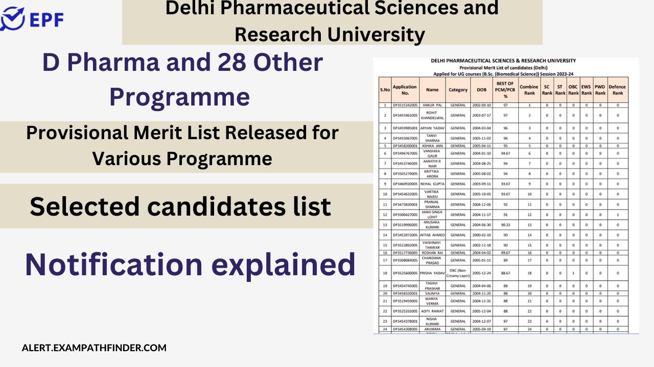 DPSRU || D Pharma and 28 Other Programme ||  Provisional Merit List Released for Various Programme