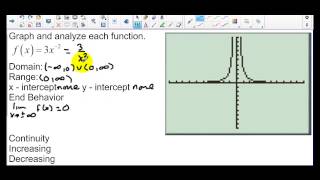 Honors Precalculus Section 2.1 Part One Power Functions