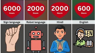 How Many Hours Does It Take To Learn _______ Language