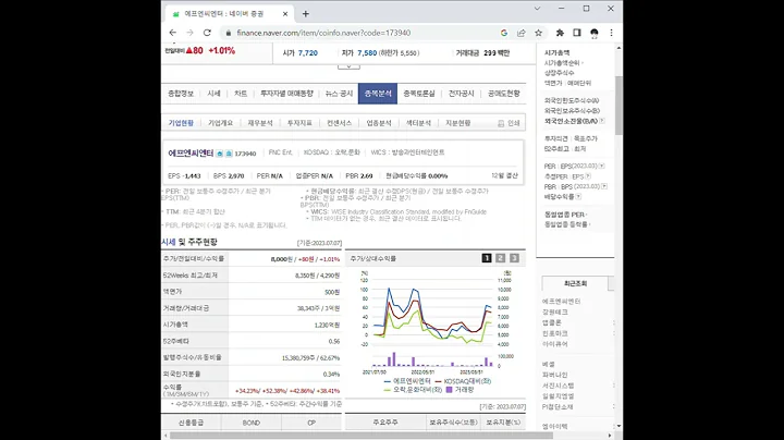 173940에프엔씨엔터 주가 전망 및 차트 분석