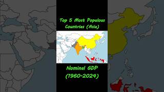 Top 5 Most Populous Asian Countries by Percent of Global Nominal GDP (Log) #datavisualization
