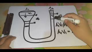 Explaining between funnel and a hose in Fluid Mechanics | Kyle Angelica J. Cole