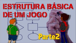 Estrutura básica de um jogo com JavaScript e HTML - Pt.2 de 3 News