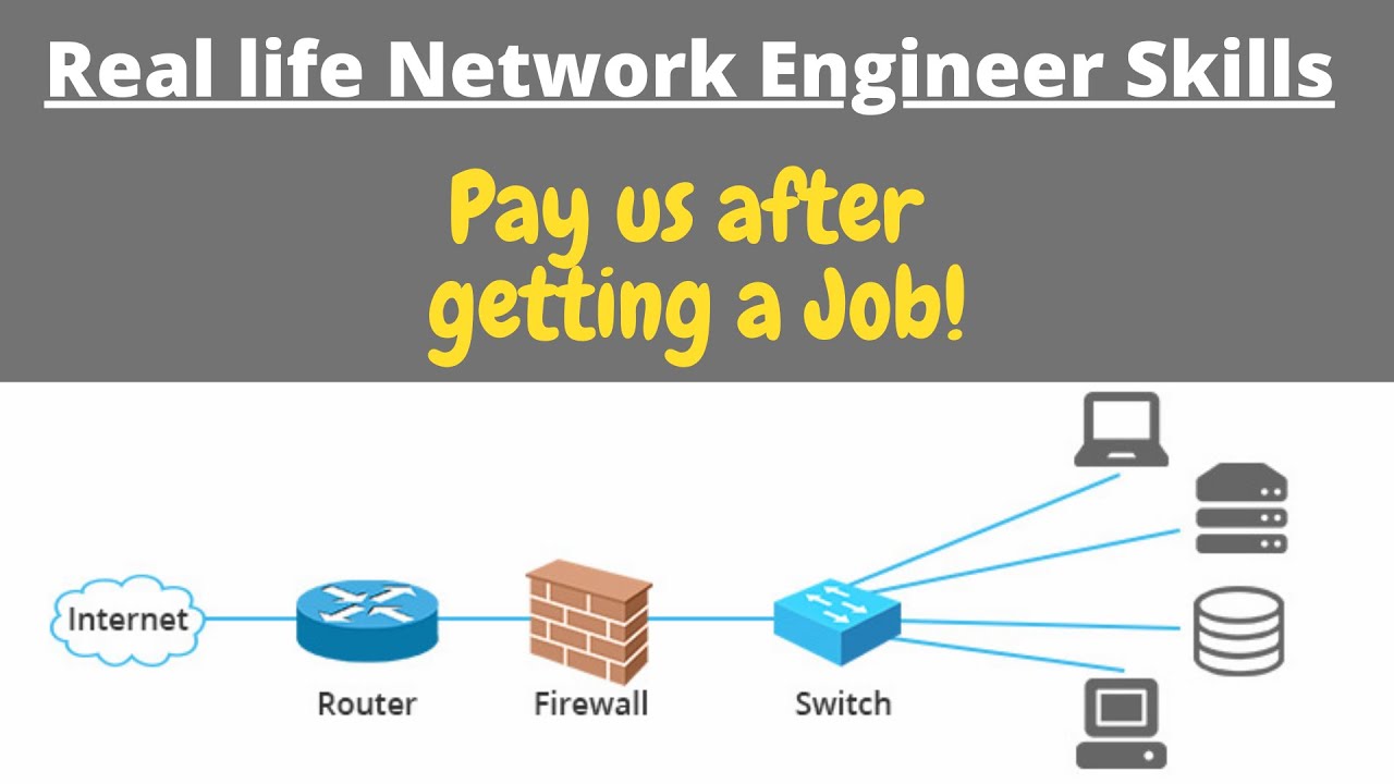 Real life Network Engineer Skills BGP & OSPF interview questions