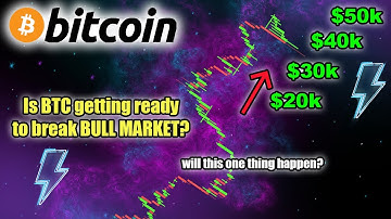 MUST SEE BITCOIN CHARTS! BTC BULL MARKET ABOUT TO BEGIN?!