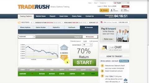 Trade Rush 60 second Option Trading
