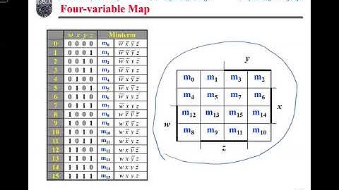 Digital Logic Summer Section 2 Lecture 13 (01 07 2020)