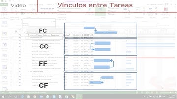 4. Vínculos en un Proyecto Ms Project