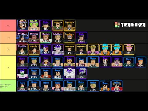 Adventure тир лист. тир лист all star tower defense. Langrisser тир лист. Ml adventure тир лист героев 2022. тир лист мобайл легенд адвентуре.