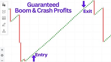 Best Deriv Multipliers Strategy for Scalping Boom & Crash | Grow Your Small Trading Account