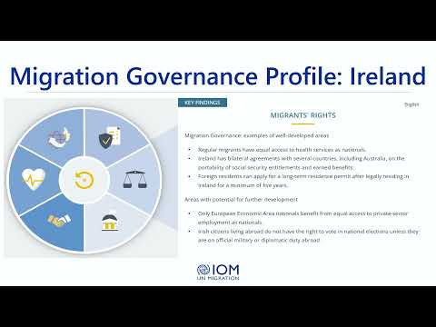 IOM Ireland 20th Anniversary - Migration Governance Indicators (MGI) profile for Ireland.