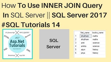 How to use INNER JOIN query in sql server 2017 || #sql tutorials 14