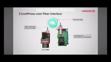 Aegis - Vieworks VC 21MDF Intro Video