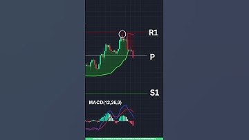 MACD Trading Strategy Explained in Tamil for Beginners