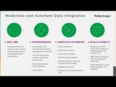 Qlik Data Integration Using real time data streaming, automating transformations & data cataloging