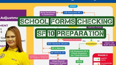 GUIDELINES ON CHECKING OF FORMS AND PREPARATION OF SF 10 POLICIES