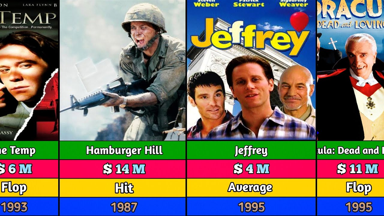 Steven Weber All Hits And Flops Movies List And Box Office collections