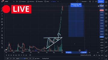 TRADING - ASCENDING TRIANGLE PATTERN BREAKOUT | NMDC STOCKS | HIGH RETURN