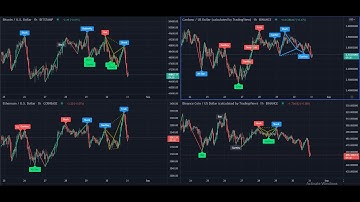 Bitcoin BTC | Ethereum Eth | Cardano ADA | Binance Coin BNB | Crypto and Forex Signals Indicator