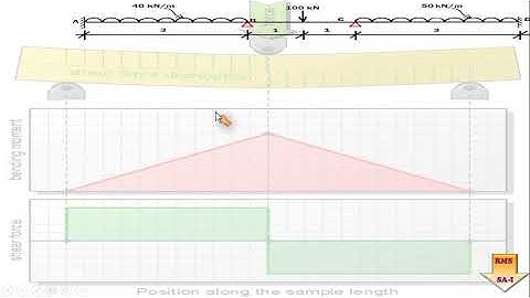 Analysis of Continuous Beam with sinking of Support  by Moment Distribution Method  3