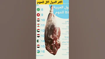 اكثرالدول في اكل اللحوم 
