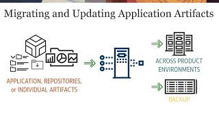 Migrating and Updating Application Artifacts in Planning video thumbnail
