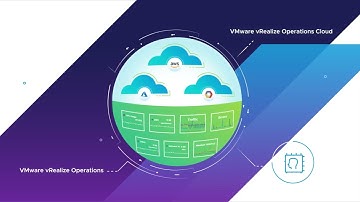 VMware Aria Operations (formerly vRealize Operations) -  Self Driving Operations for Multi-Cloud Ops
