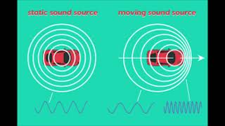 The Doppler Effect Science Project