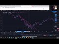 Master The Trend Line Strategy - Forex Trading - YouTube