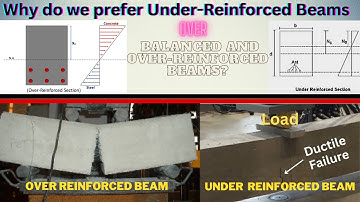 Why do we prefer Under Reinforced sections over balanced or over reinforced sections?
