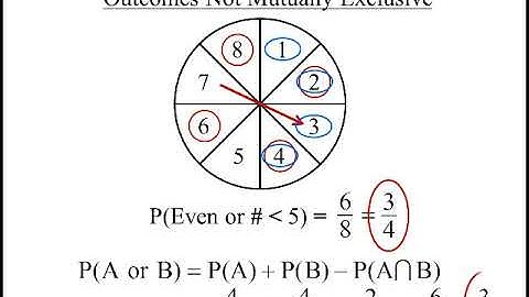 Wenk Geometry Lesson 13-4  Overlapping Outcomes and Independent vs. Dependent Events