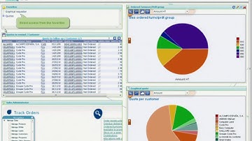 Sage X3 026    Feature   Office Integration