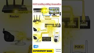 What Makes CCTV WORK Properly With Wiring Connection? with animation 💡