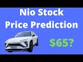 Nio Stock Price Prediction Update! Is NIO a Buy?