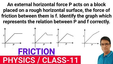 Graph between applied force P & friction force f||block placed on rough horizontal surface||Friction