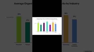 Local SEO Domination: GMB Listing Ko Top 3 Mein Rank Karwane Ke Tricks