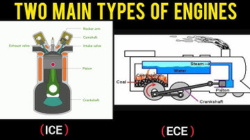 two main types of engines | internal combustion engines and external combustion engines
