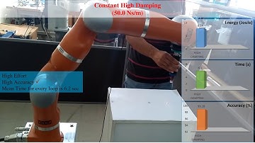 Variable Admittance Control for Human-Robot Collaboration based on Online Neural Network Training