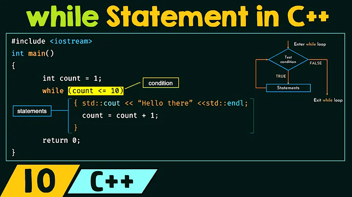 The 'while' Statement in C++