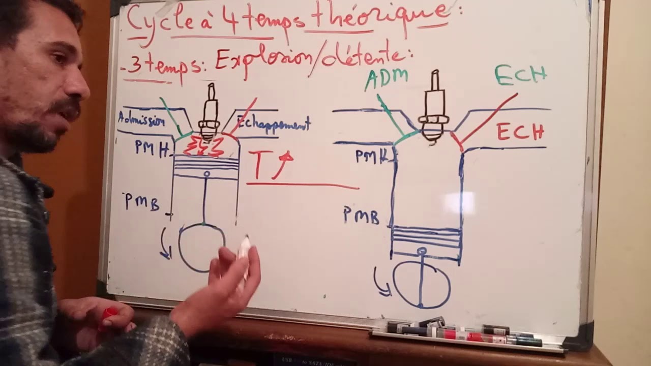 le moteur thermique le cycle à 4 temps d'un moteur à