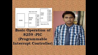Basic Operation of 8259 Programmable Interrupt Controller