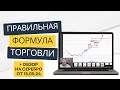 ⚡Правильная формула торговли. Обучение трейдингу Александр Пурнов. Обзор актива Серебро от 15.05.24